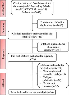 Canagliflozin for Prevention of Cardiovascular and Renal Outcomes in type2 Diabetes: A Systematic Review and Meta-analysis of Randomized Controlled Trials